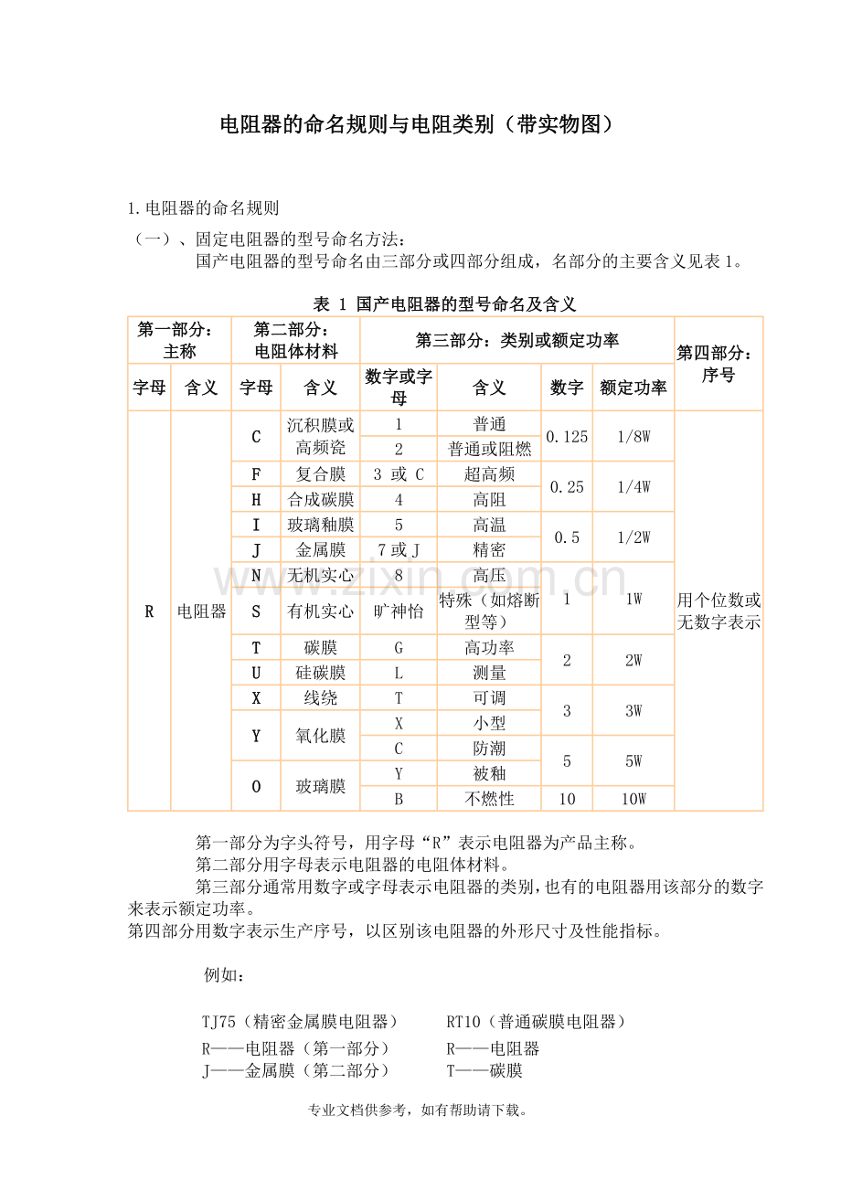 电阻器的命名规则与电阻类别(带实物图).doc_第1页