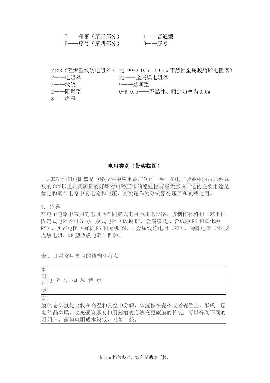 电阻器的命名规则与电阻类别(带实物图).doc_第2页