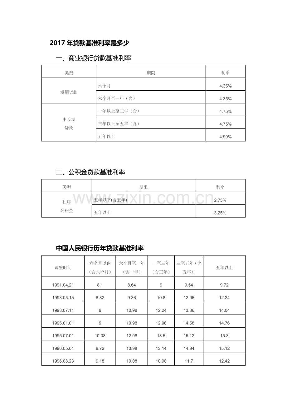 中国人民银行历年贷款基准利率表.doc_第1页
