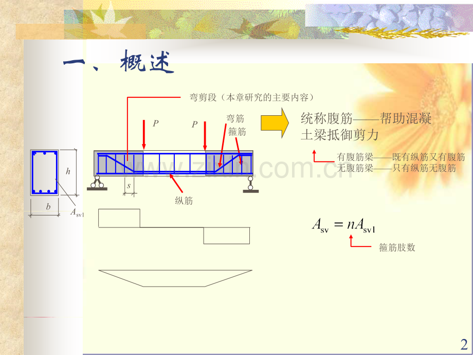 混凝土结构基本原理-第七章--构件斜截面受剪性能.ppt_第2页