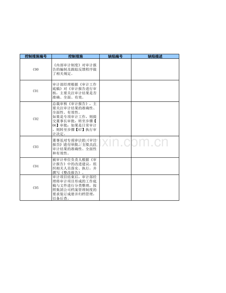 公司内控审计报告编制与反馈流程-RCM风险控制矩阵模版.xls_第2页