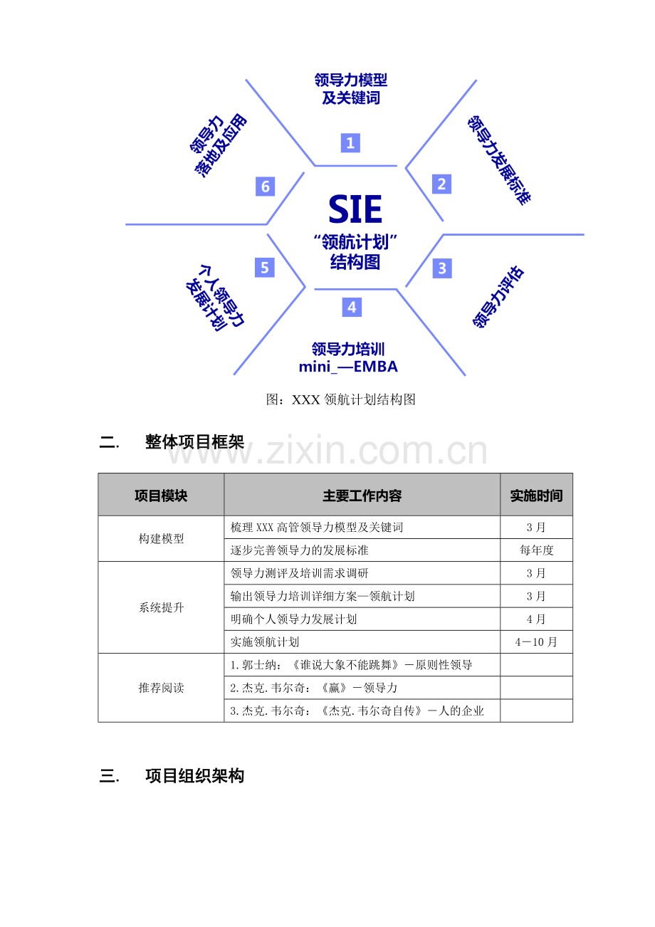 领航计划—XX高层领导力提升项目方案.docx_第2页