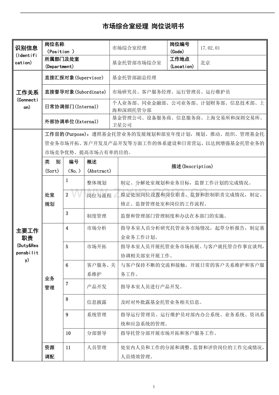 商业银行市场综合室经理岗位说明书模版.doc_第1页