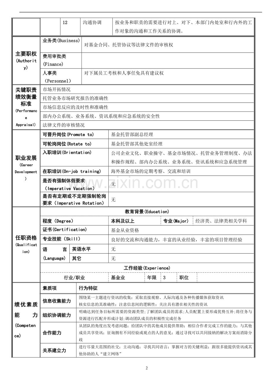 商业银行市场综合室经理岗位说明书模版.doc_第2页