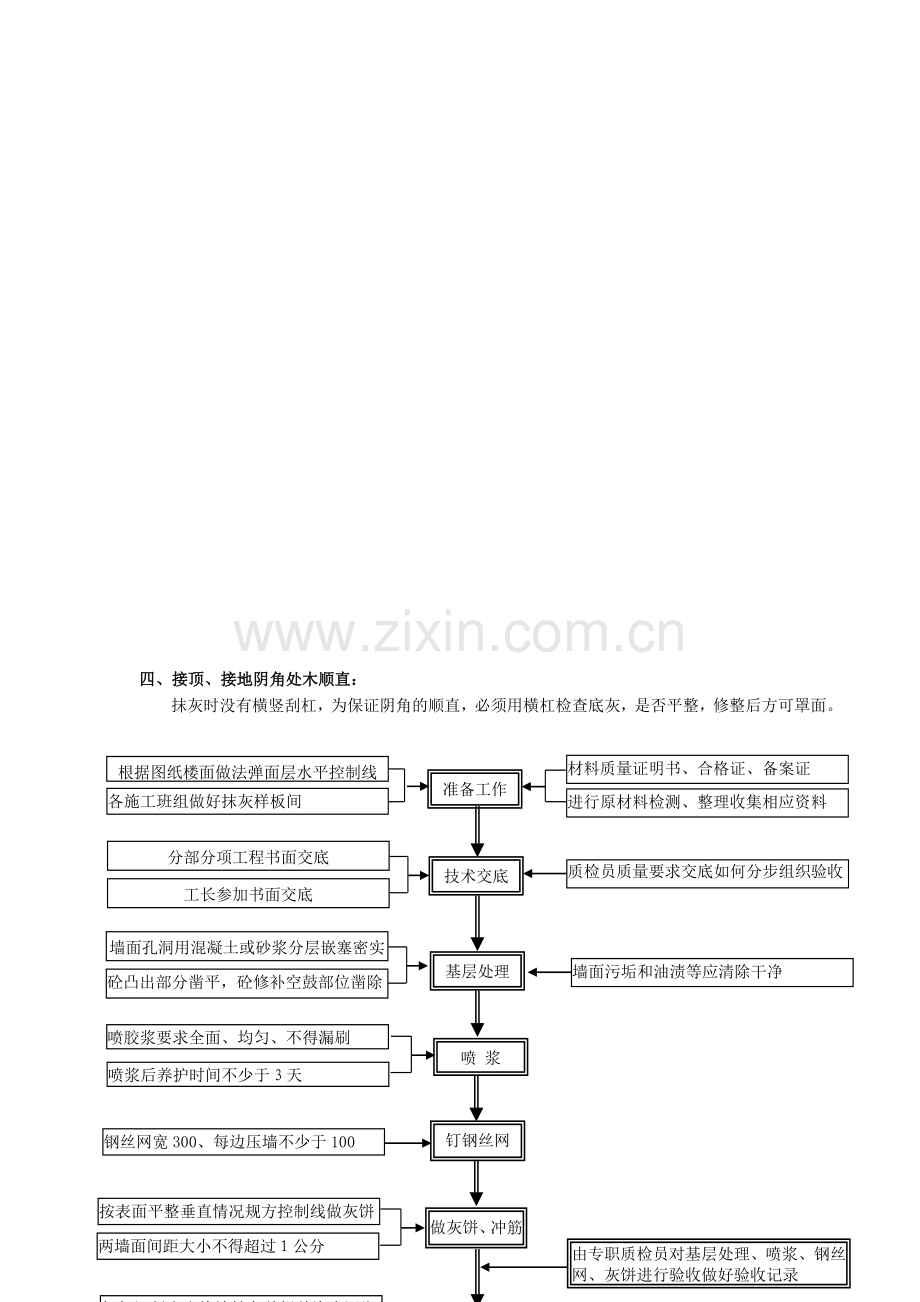 阴阳角质量控制措施.doc_第2页