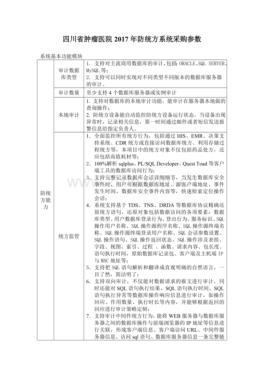 四川肿瘤医院防统方系统采购参数系统基本功能模块防统方.doc_第1页