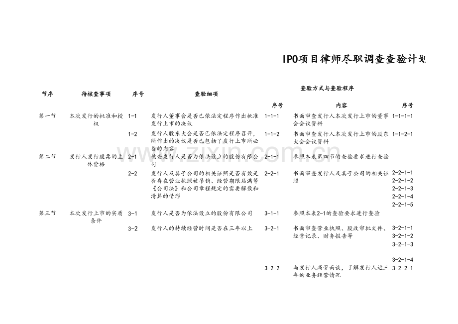 IPO项目律师尽职调查查验计划表模版.xls_第1页