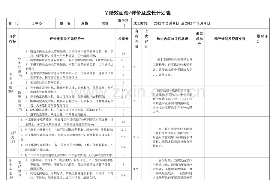 第一次绩效面谈及成长计划表周格.doc_第1页