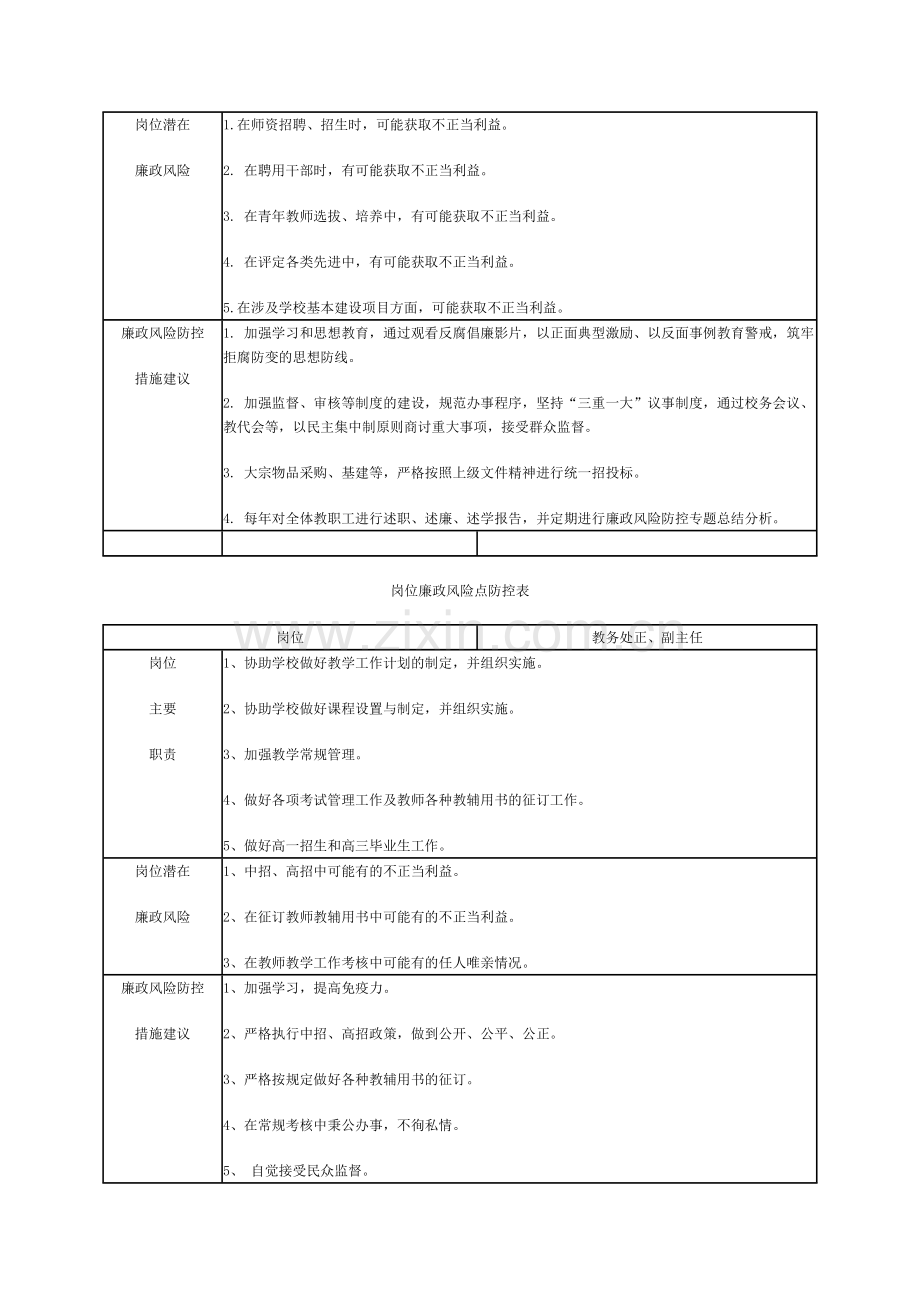 岗位廉政风险点防控表.doc_第2页