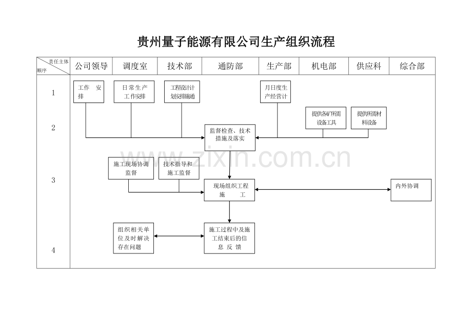 煤矿调度生产组织流程及调度岗位工作标准.doc_第1页