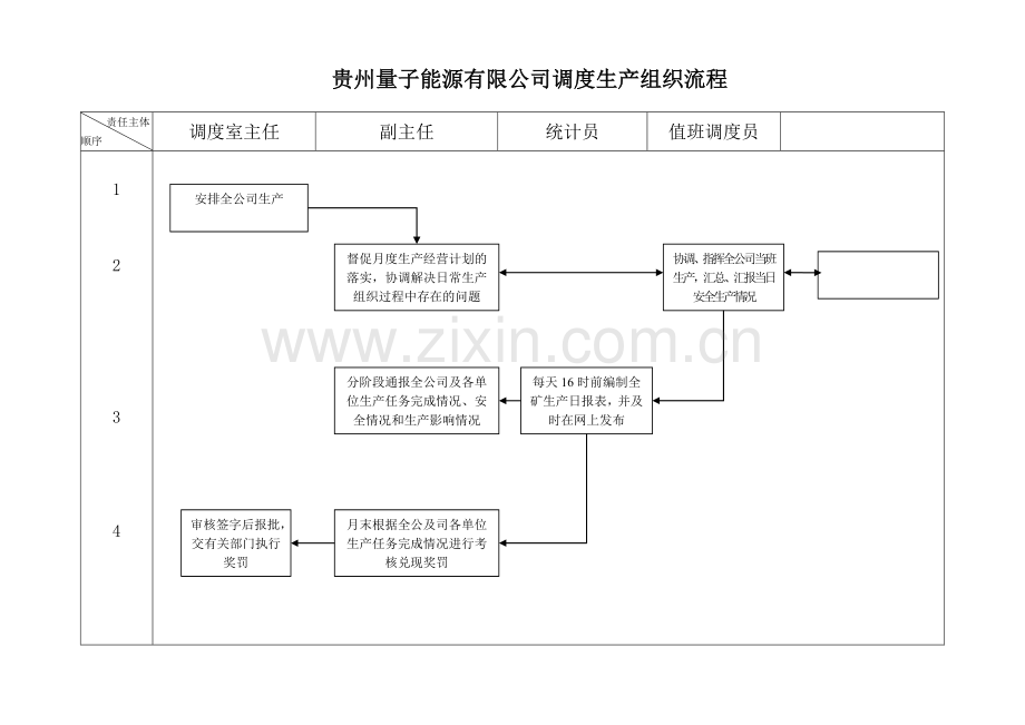 煤矿调度生产组织流程及调度岗位工作标准.doc_第2页