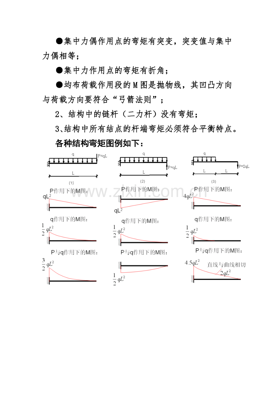 结构力学中必须掌握的弯矩图.doc_第2页