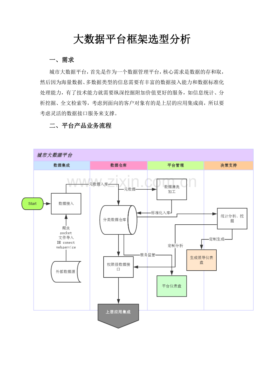 大数据平台技术框架选型资料.doc_第1页