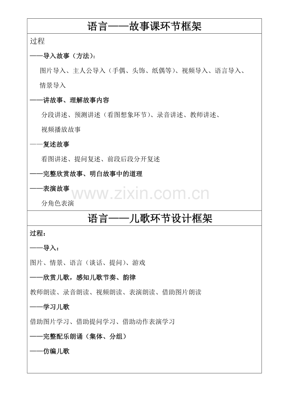 幼儿园五大领域课程实施框架.doc_第1页
