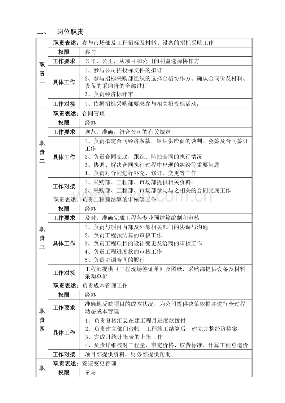 合同预算部管理制度及岗位职责.doc_第2页