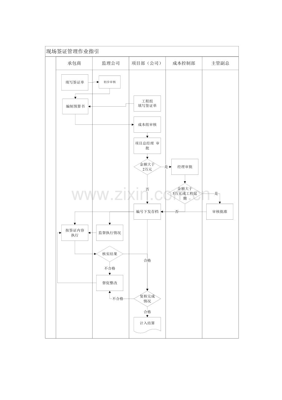 房地产公司现场签证管理作业指引.doc_第2页