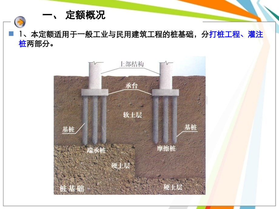 第三章、桩基础工程.pptx_第2页