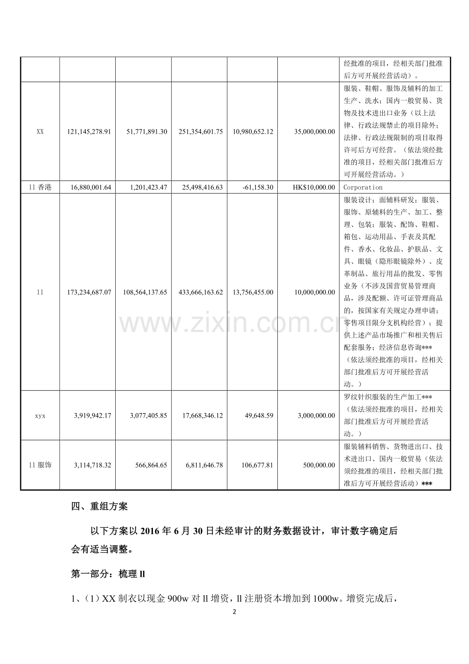 公司重组方案模版.docx_第2页