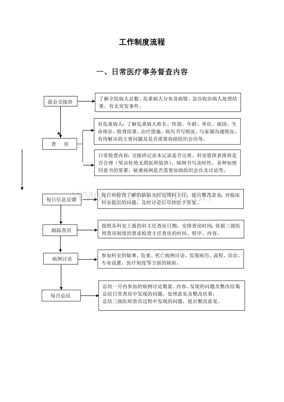 医务科工作制度及流程(全套).doc_第2页