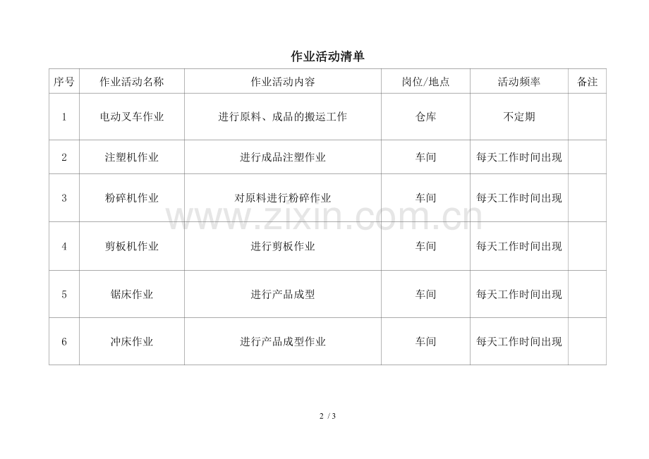 作业活动清单样本.doc_第2页