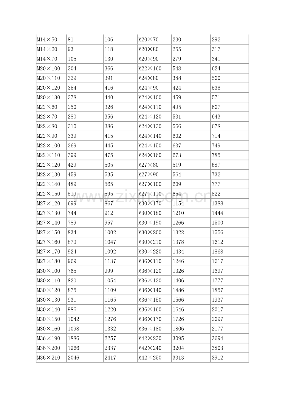 外六角螺栓规格.doc_第2页