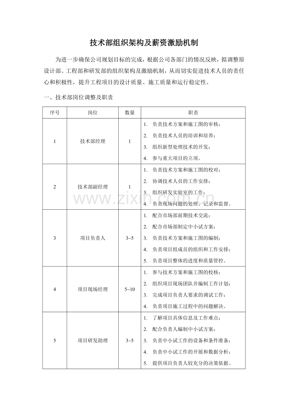 技术部组织架构及薪资激励计划.doc_第1页