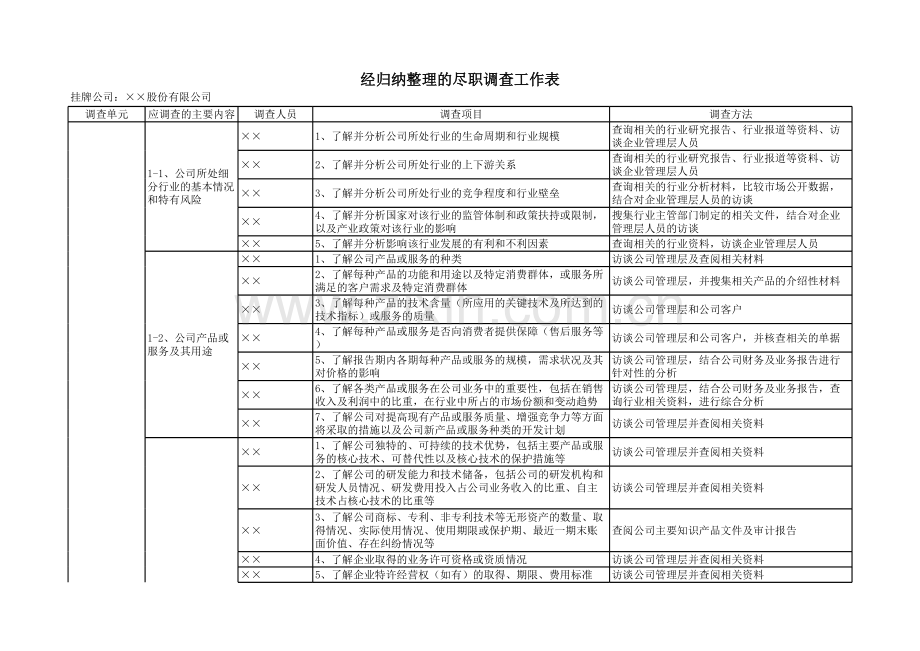 IPO尽职调查工作表.xlsx_第1页