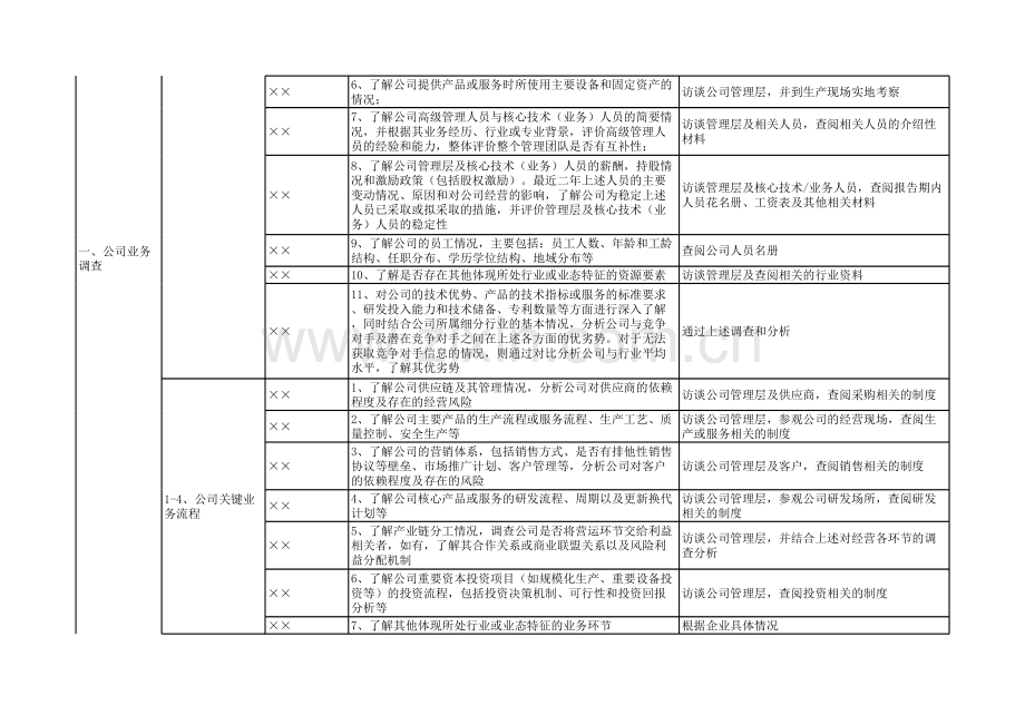 IPO尽职调查工作表.xlsx_第2页