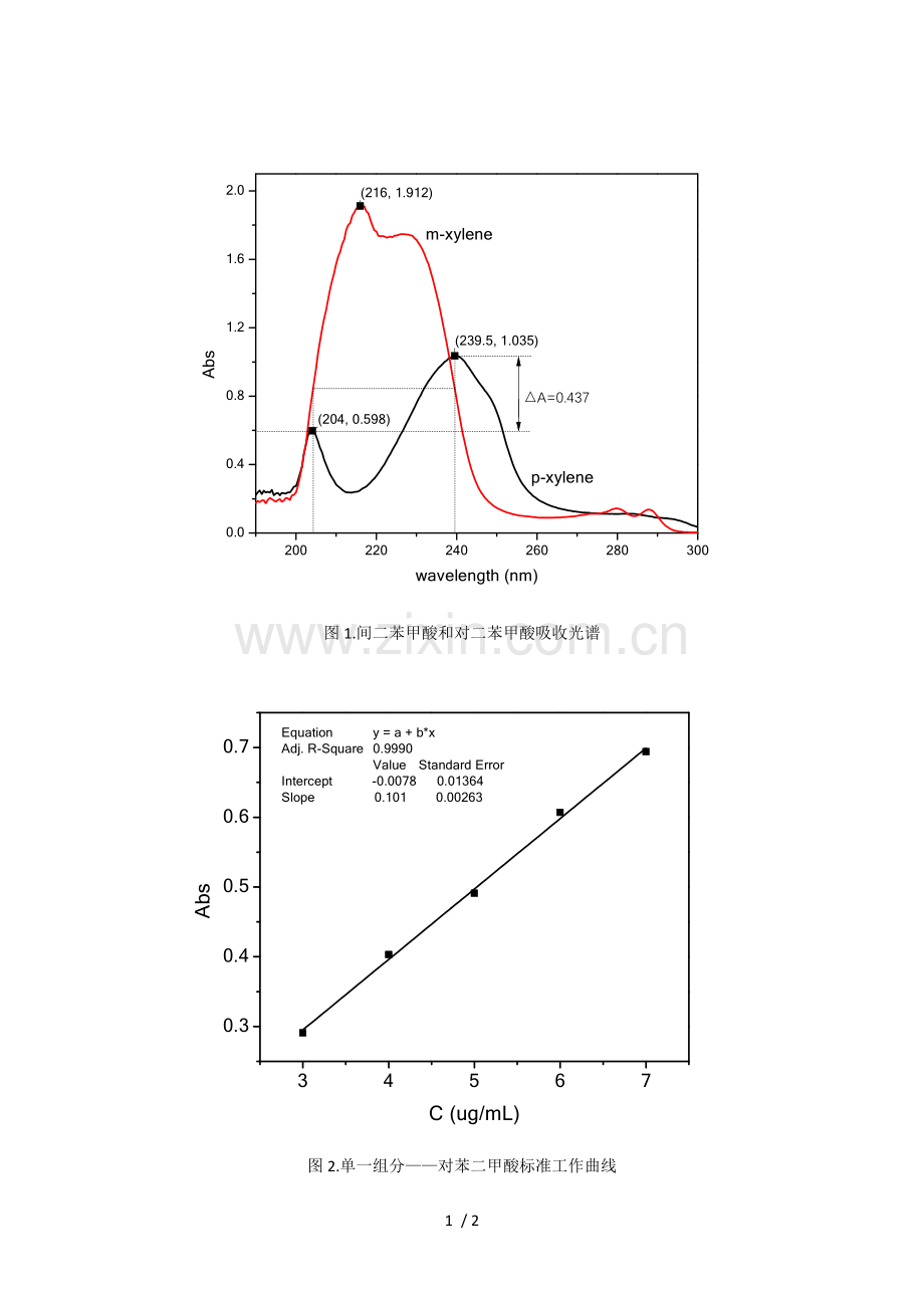 双波长紫外分光光度法测邻苯二甲酸间苯二甲酸.doc_第1页