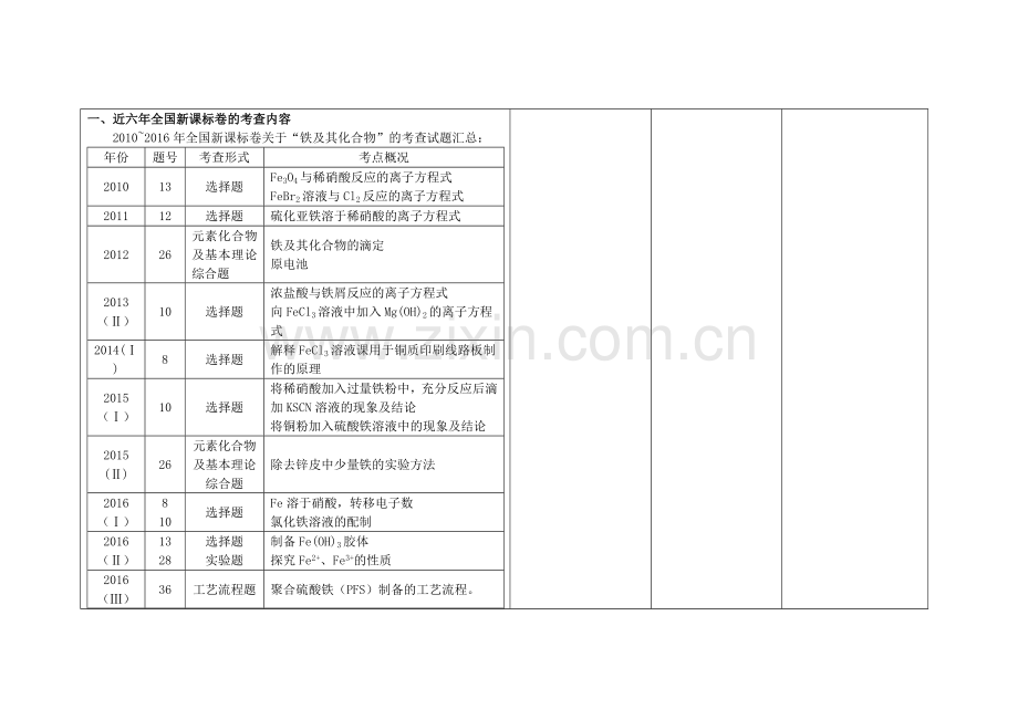 高三化学第3周教学设计铁及其化合物.doc_第2页