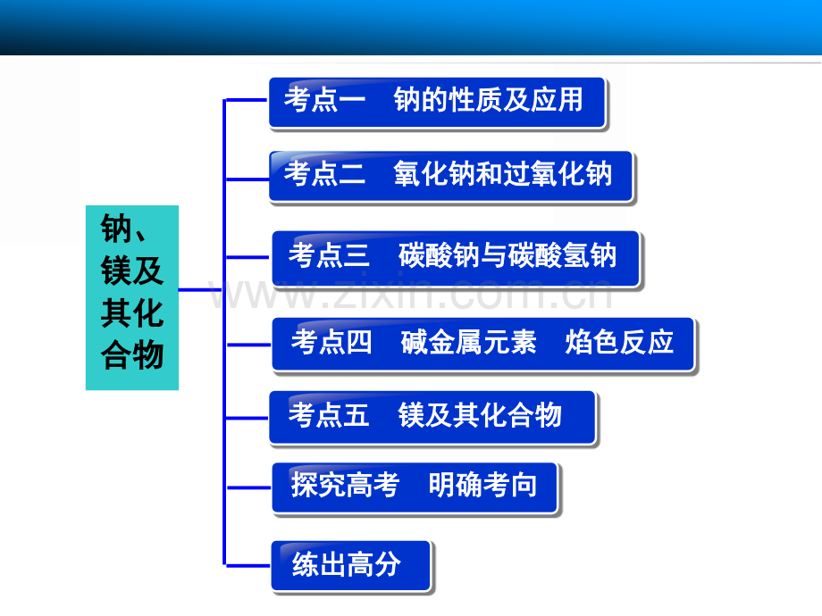 钠镁及其化合物讲.pptx_第2页