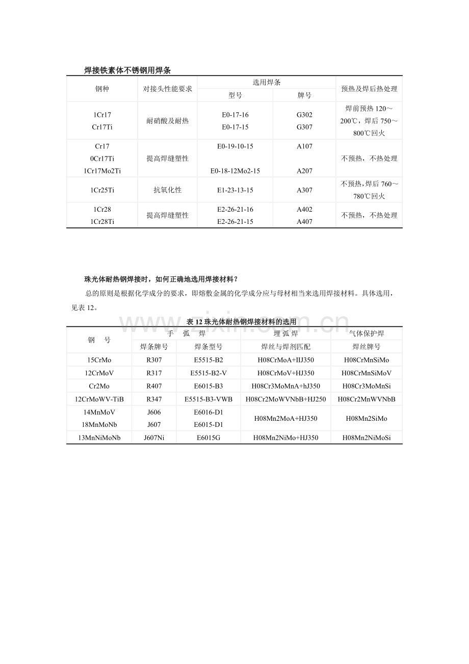常用母材与焊材选用表.doc_第2页