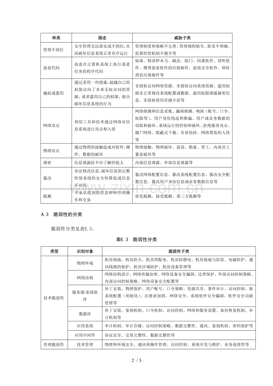 信息安全的信息资产、威胁与脆弱性分类.doc_第2页