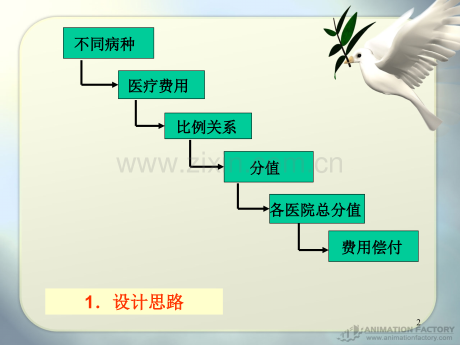 总量控制下的病种分值结算简要介绍-文档资料.ppt_第2页