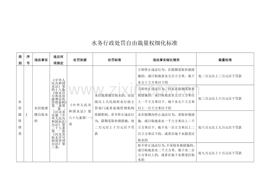 水务行政处罚自由裁量权细化标准.doc_第2页