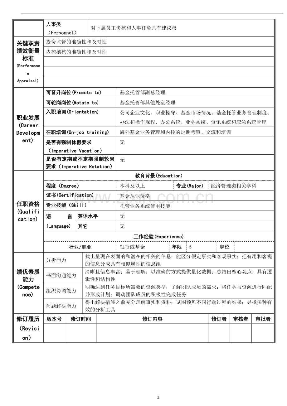 商业银行稽察室经理岗位说明书.doc_第2页