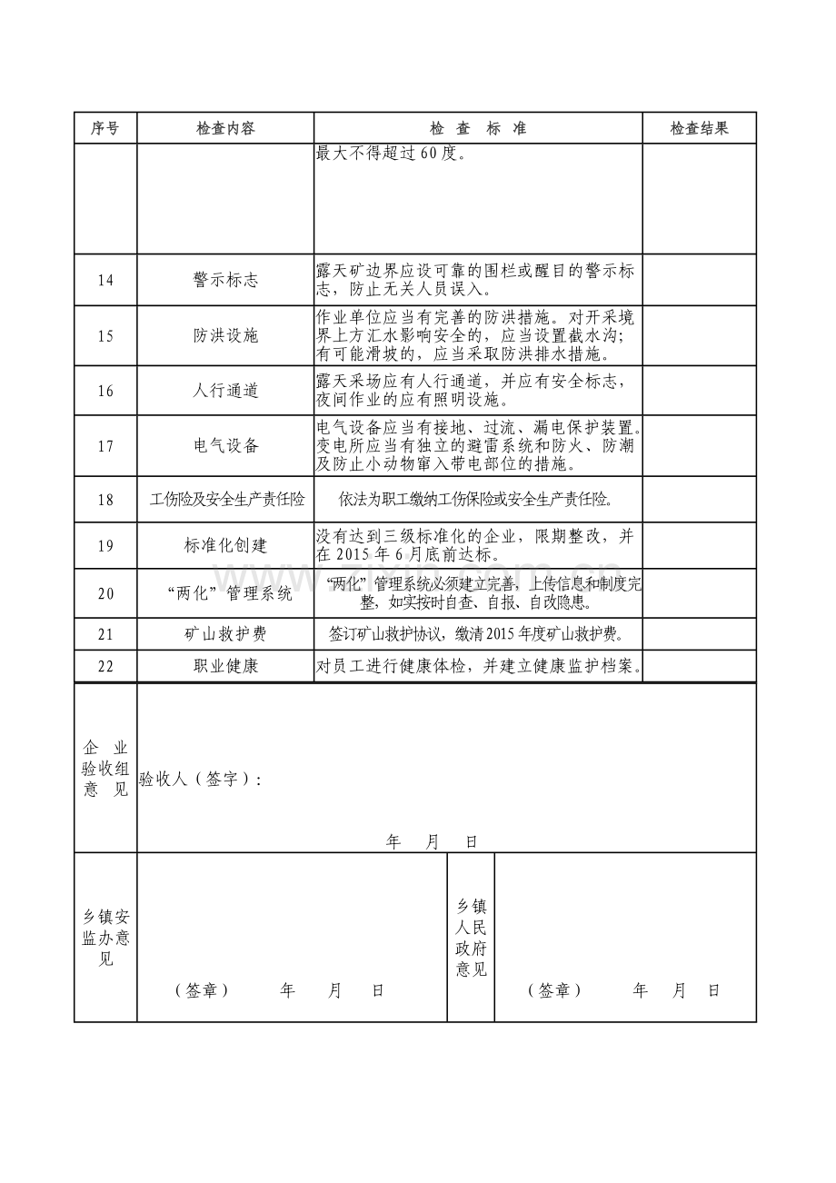 巴东非煤矿山春节后产复工验收表露天开采矿名.doc_第2页