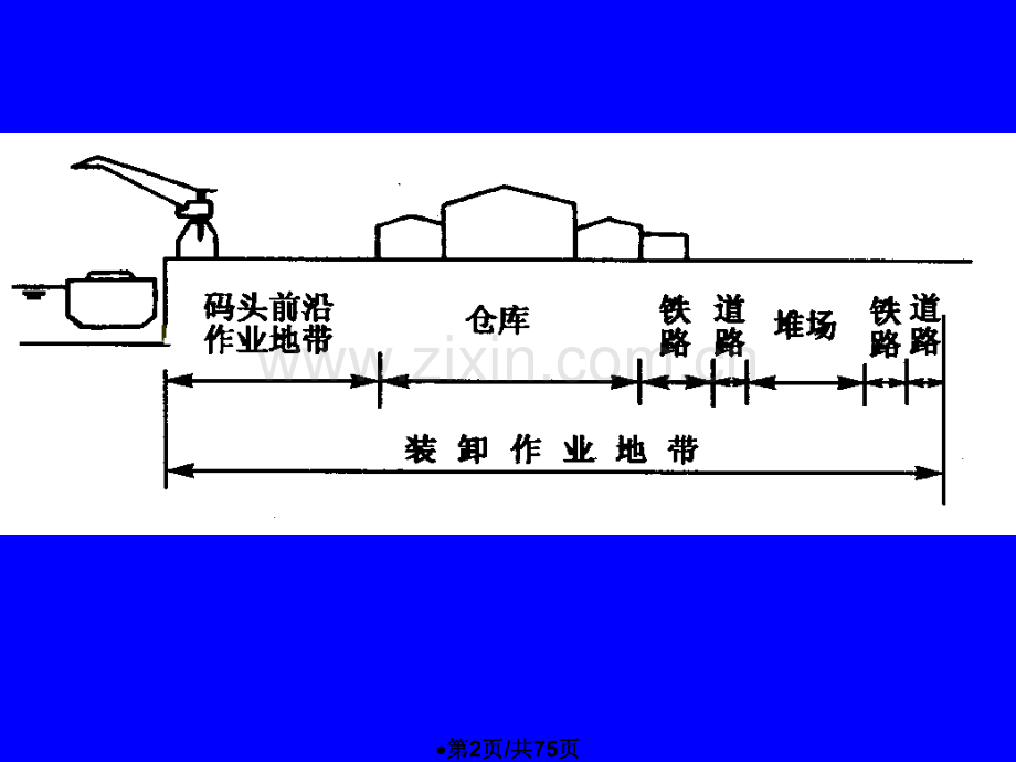 码头及码头平面设计.pptx_第2页