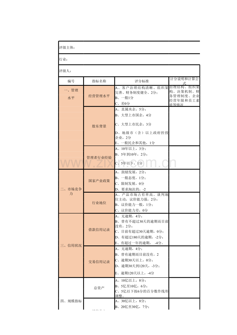 商业保理业务授信评级模板(1).xlsx_第1页