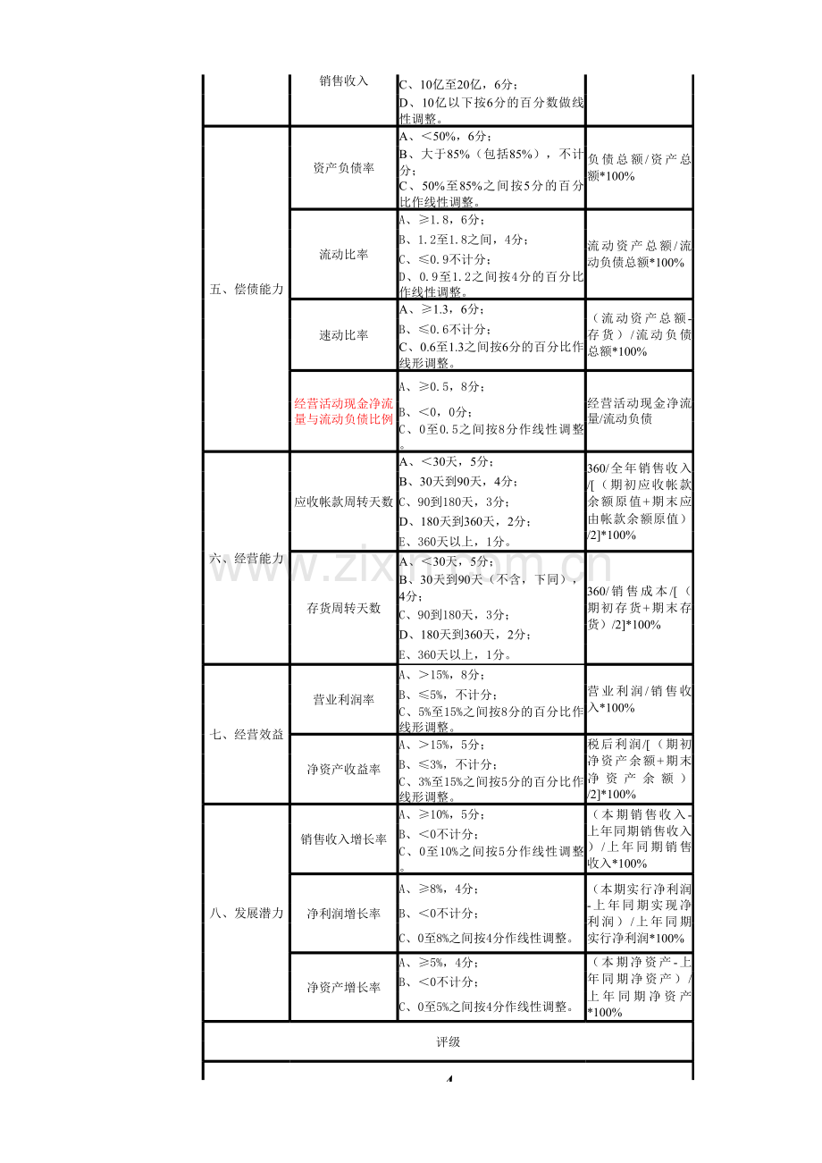 商业保理业务授信评级模板(1).xlsx_第2页