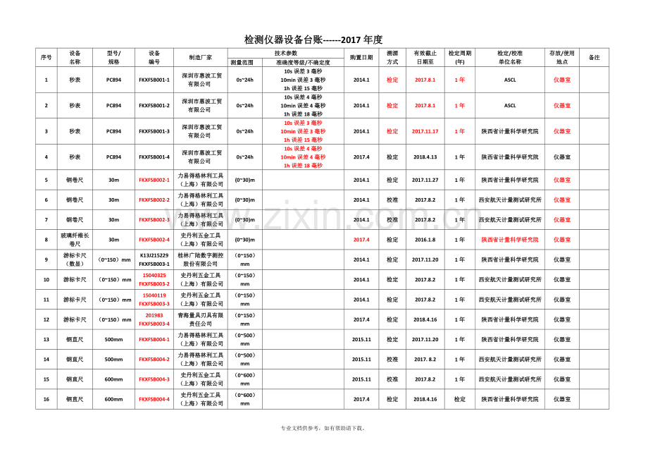 检测仪器设备台账--2017.doc_第1页