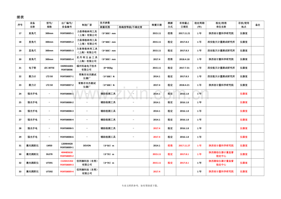 检测仪器设备台账--2017.doc_第2页