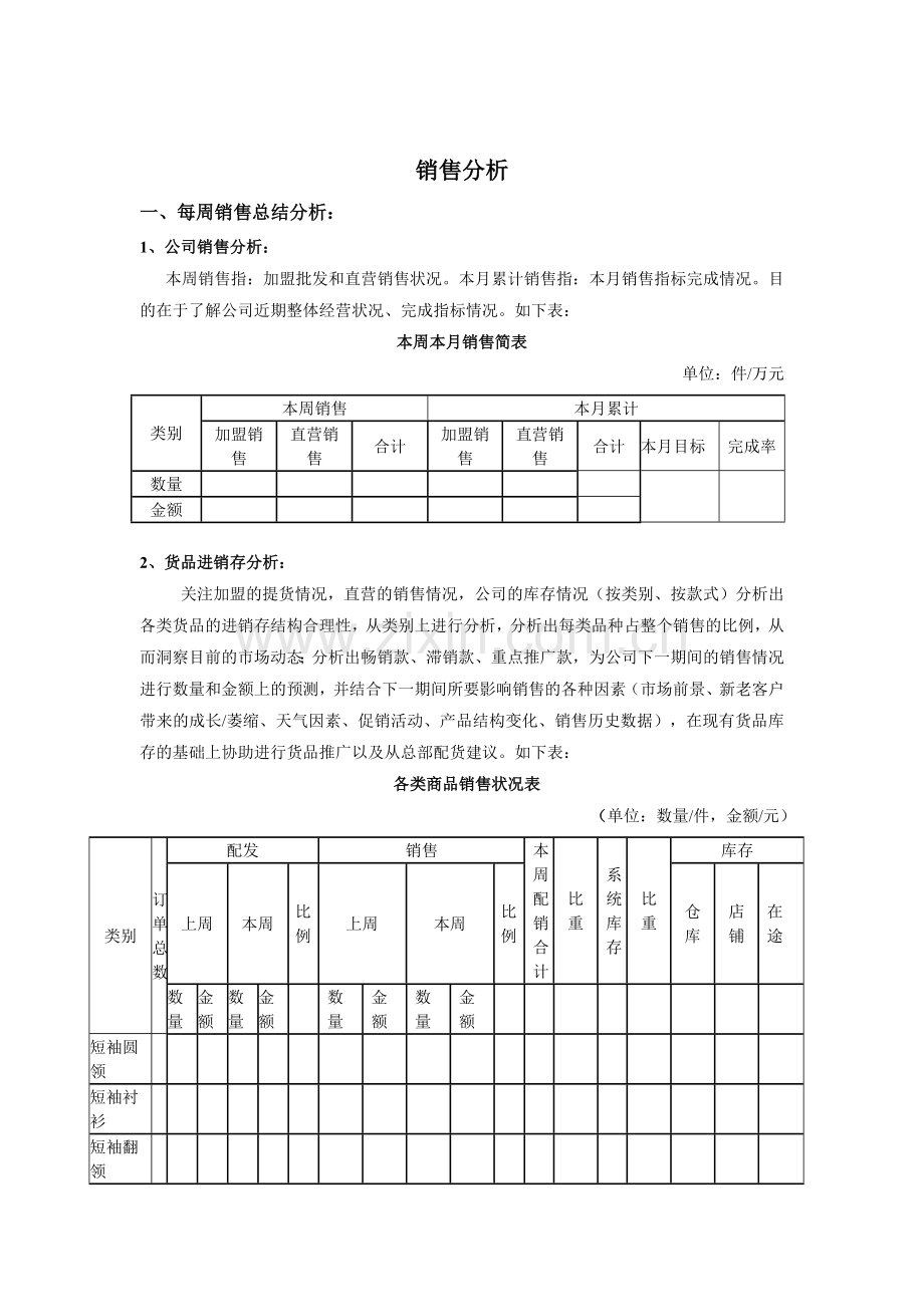 销售和货品分析.doc_第1页