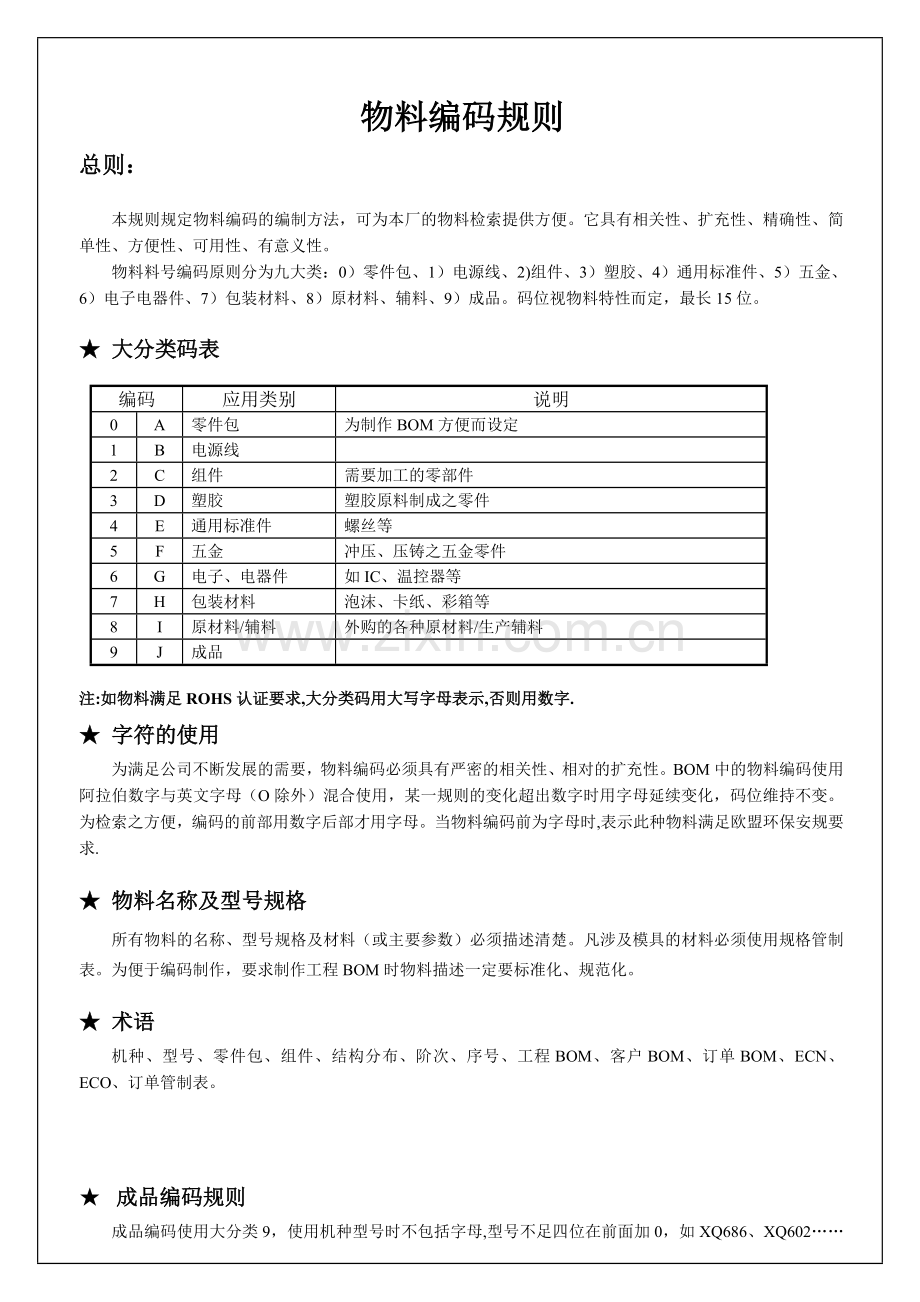 电器行业物料编码规则.doc_第1页