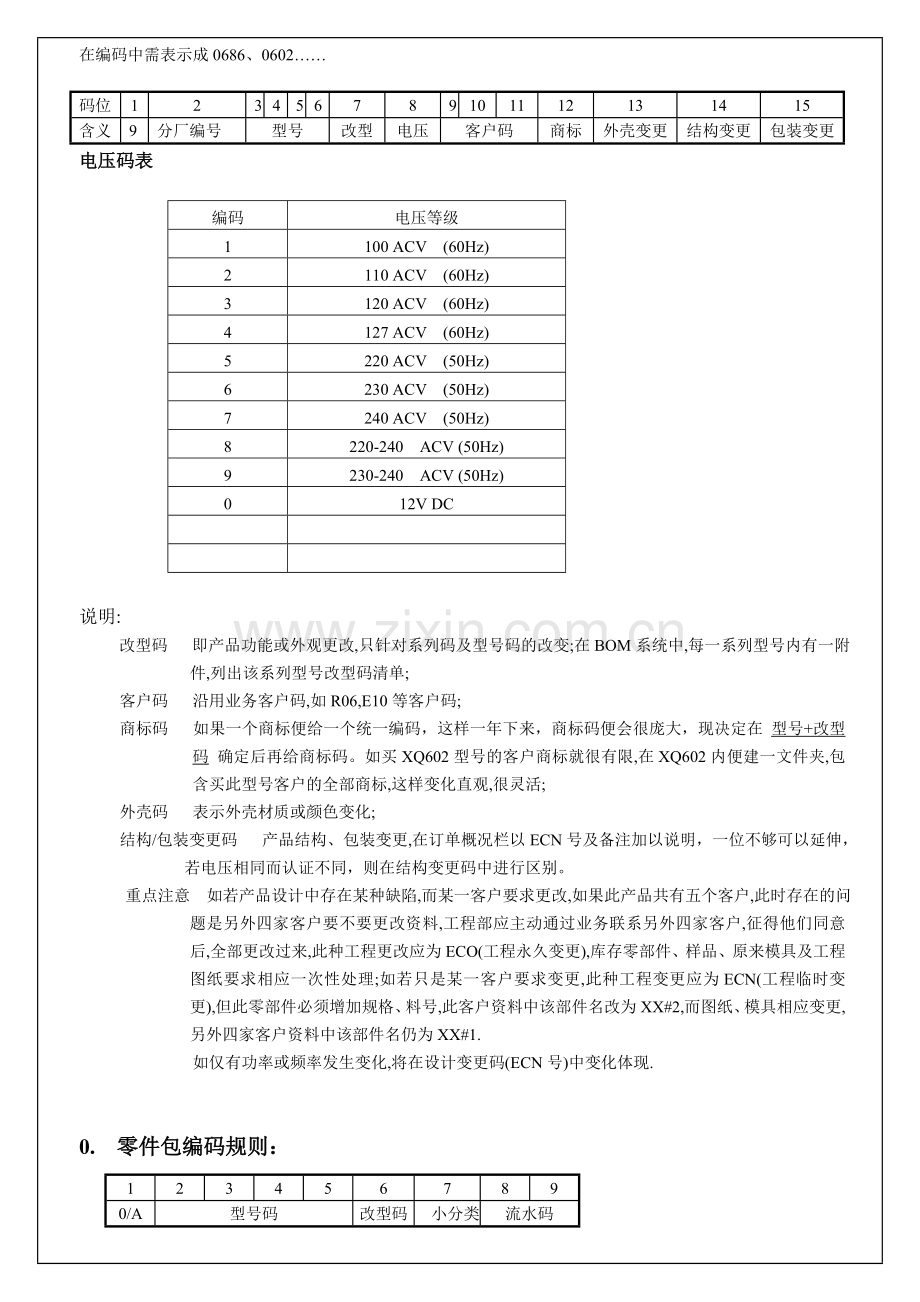 电器行业物料编码规则.doc_第2页