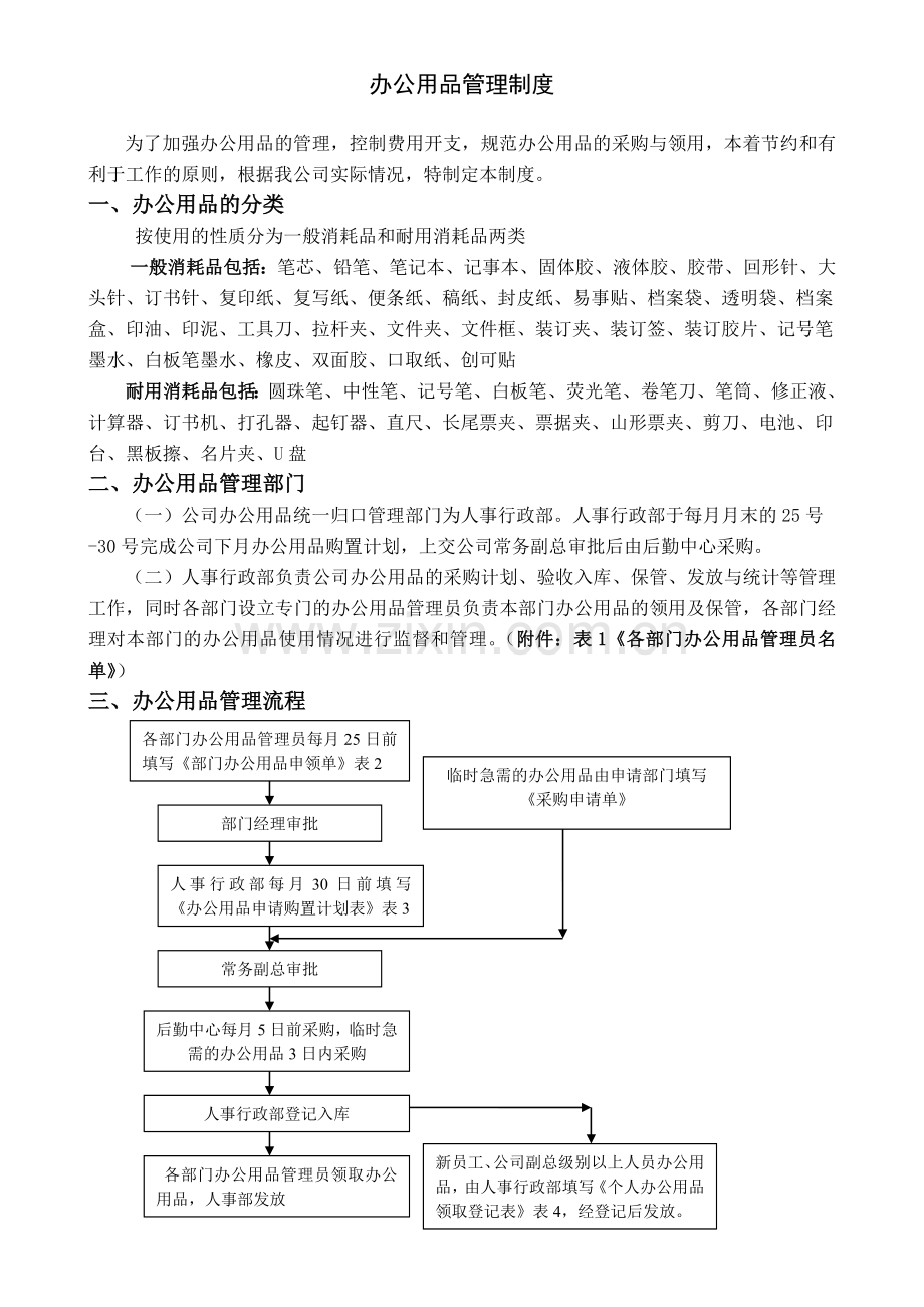 企业办公用品分类管理.doc_第1页