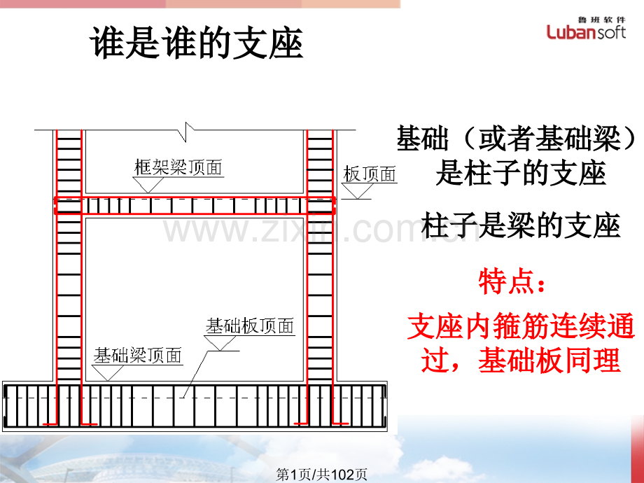 钢筋专业知识03G.pptx_第1页