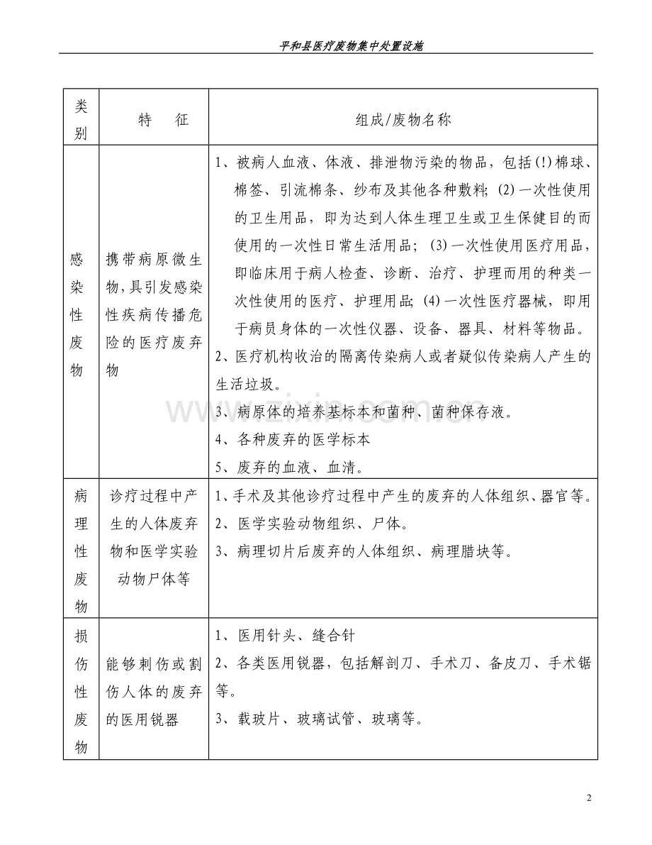 医疗废弃物处置设施项目申请立项可研报告终稿.doc_第2页