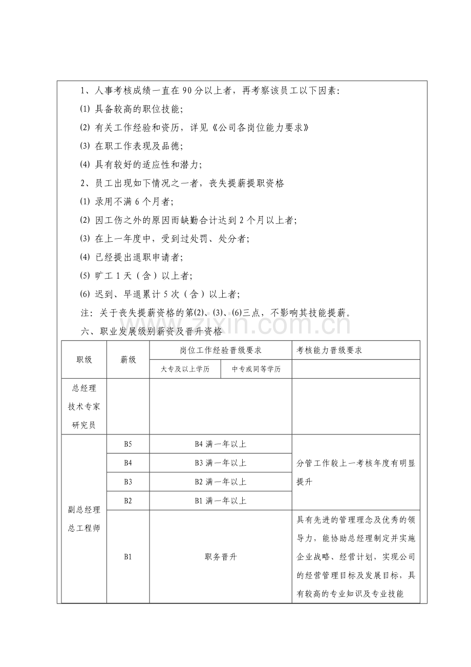 员工晋级晋升管理制度.doc_第2页