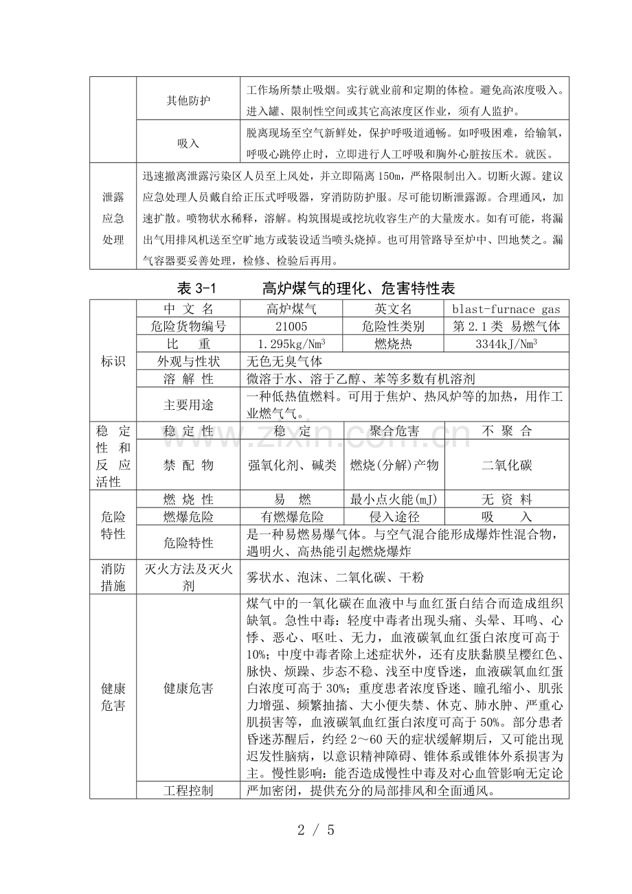 各种煤气理化特性.doc_第2页